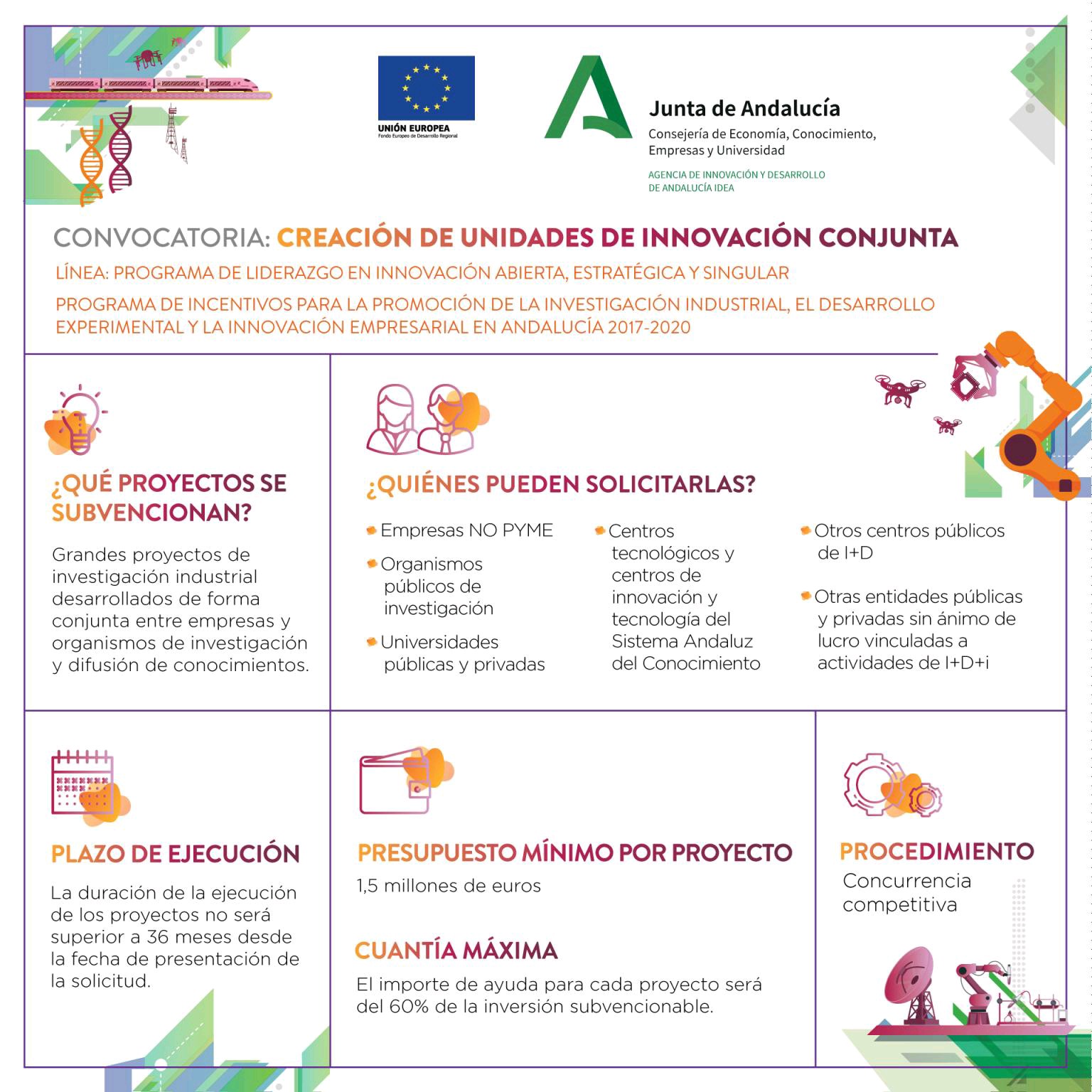 Convocatoria innovacion abierta