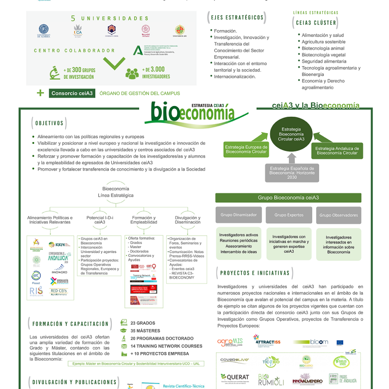 PosterBioeconomia_ceiA3_ACTUALIZADO